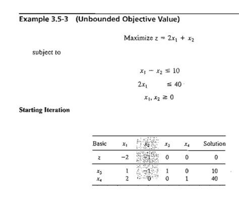 Special Cases In The Simplex Method