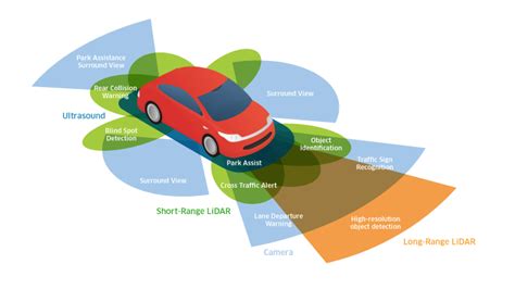 Automotive LiDAR and In-Cabin Sensing | Lumentum Operations LLC