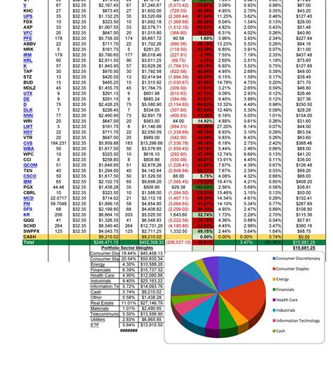 Best Free Stock Portfolio Tracking Spreadsheet Software