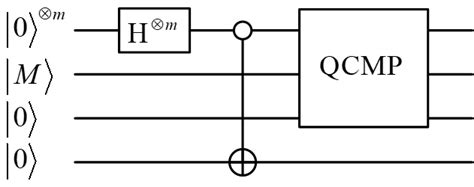 quantum circuit  preparing  initial superposition state