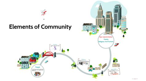 Elements Of Community By Samantha Mercado On Prezi