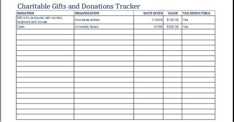 Charitable Gifts And Donation Tracker Template At Xltemplates Org