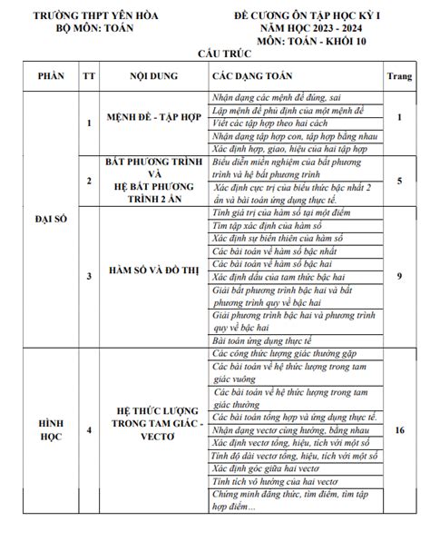 Đề cương học kỳ 1 Toán 10 năm 2023 2024 trường THPT Yên Hòa Hà Nội