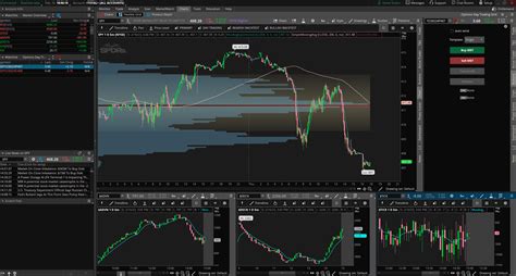 Day Trading Spy Options Guide To Profit Optionboxer