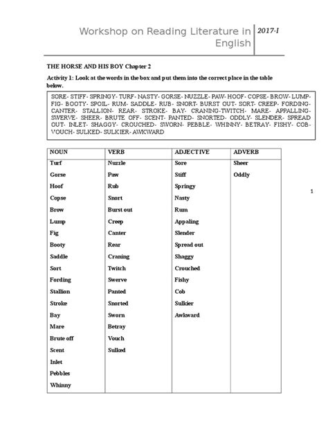 Activity Chapter 2 1 Grammar Linguistic Typology