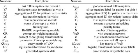 summary    notations  scientific diagram