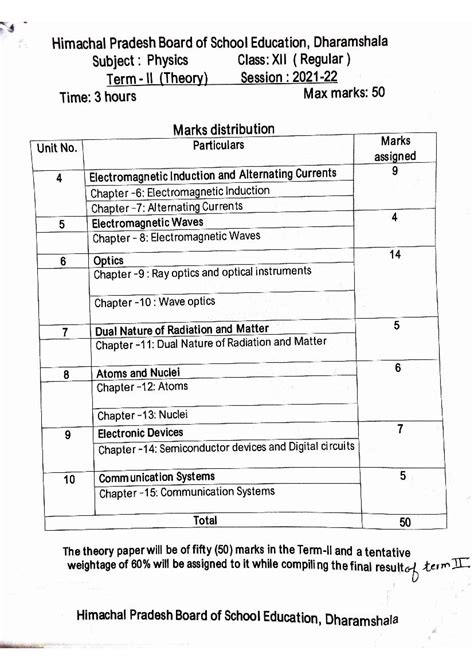 Hp Board Class 12 Syllabus 2022 Physics