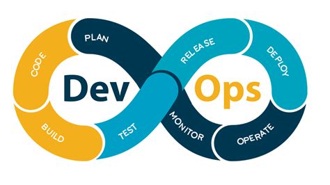 Devops Là Gì Cần Học Gì để Trở Thành Devops