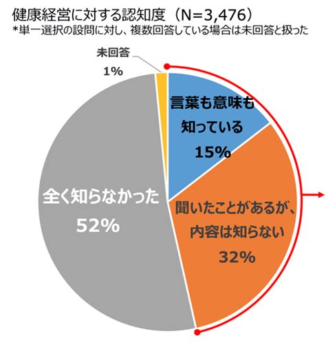 中小企業のための健康経営｜メリット、実践方法、最新導入事例4選