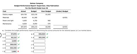 Solved Budget Performance Reports For Cost Centers Partially Chegg