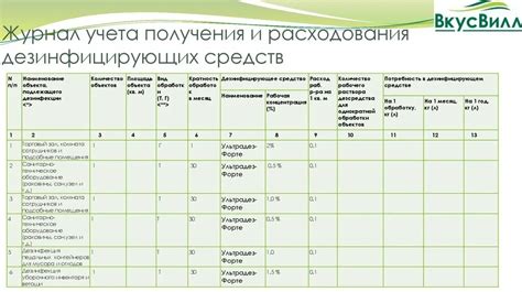Калькулятор расчета дезсредств