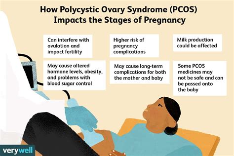 Pcos Neslihanclae