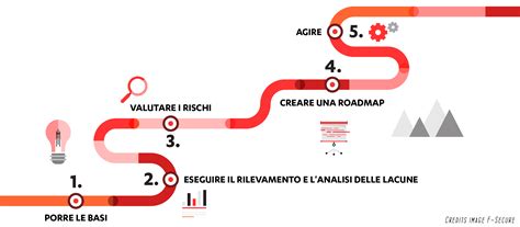 Adeguamento Al Gdpr Le Misure Preparatorie It Solution Srl