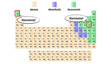 Is Hydrogen chloride (HCl) Ionic or Covalent? (And Why?)