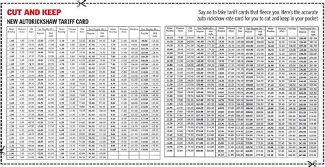 New Auto Rickshaw Fare Chart Details In Mumbai