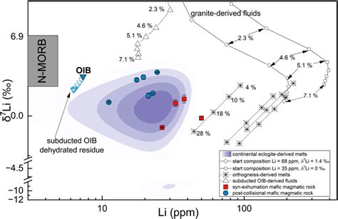 Frontiers Continental Crust Recycling In Collisional Zones Insights