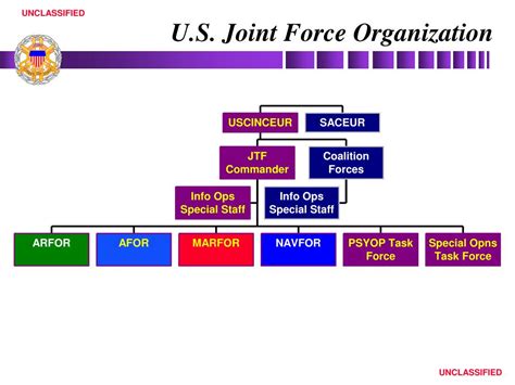 PPT - Joint Chiefs of Staff PowerPoint Presentation, free download - ID ...