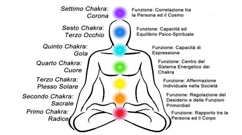 Chakra Cosa Sono Come Funzionano E Come Bilanciarli Chakralmente