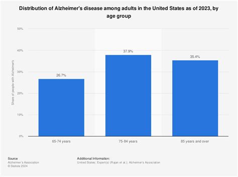 What Is Alzheimers Disease Precisely Explained Alzheimers Lab