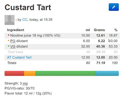 E Cigarette Liquid Recipe Calculator