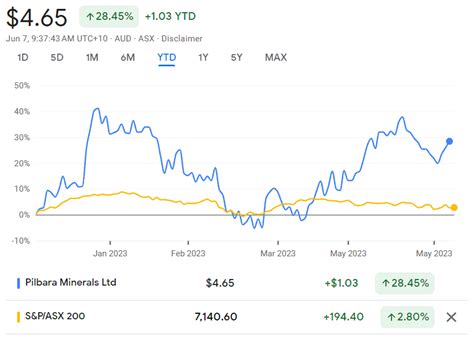 Are Pilbara Minerals Shares A Stock To Buy Asx Pls Share Price Forecast