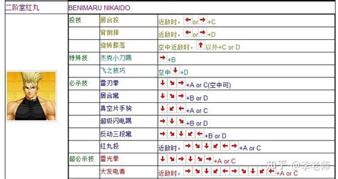 拳皇97出招表摇杆带图（拳皇97全人物摇杆键盘出招表） 知乎