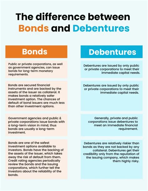 Understanding The Difference Between Bonds And Debentures Writeupcafe