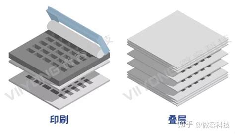 微容解读：车规级mlcc的市场形势和技术特点（下） 知乎