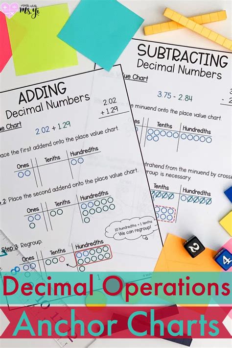 Decimal Operation Anchor Chart Anchor Charts Decimal Operations