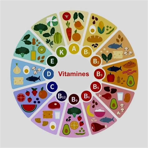 Épinglé sur Vitamines quels aliments et en quelle quantité