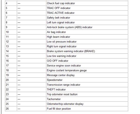 Ford Dashboard Symbols And Meanings Your Guide To Understanding Ford