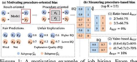 Fairness And Explainability Bridging The Gap Towards Fair Model