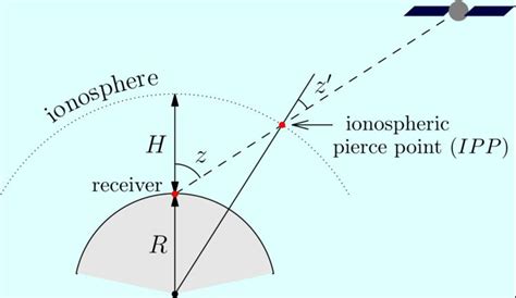 Ionospheric Pierce Point Alchetron The Free Social Encyclopedia