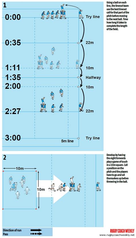 Competitive Lineout Training Rugby Scrum Lineout Drills Rugby