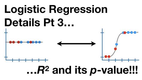 Logistic Regression Details Pt R Squared And P Value Youtube