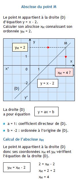 Graphique En Fonction De Abscisse Ordonnée