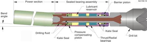 Downhole Drilling Motor Handbook | Webmotor.org