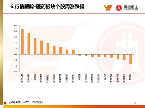 6行情跟踪 医药板块个股周涨跌幅行行查行业研究数据库