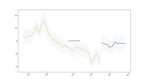 Quant Price Prediction Shortlong Forecast Coinlore