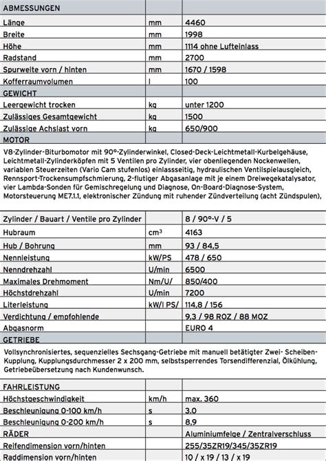 Technische Daten