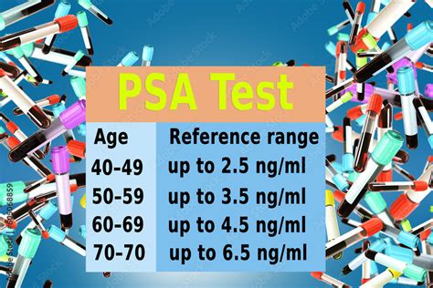 Psa Test Infographic Table Of Indicators By Age Psa Analysis Average