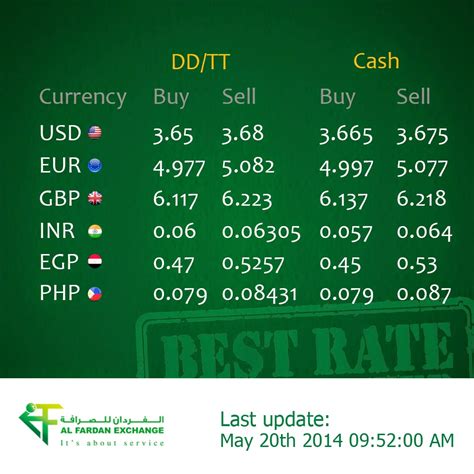 Al Fardan Exchange UAE: Currency exchange rates