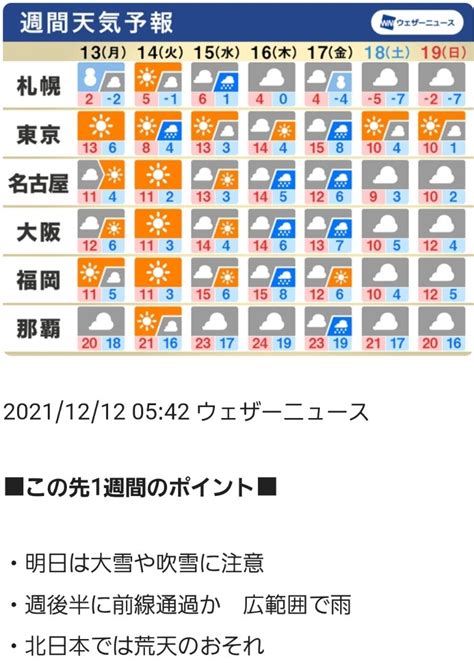 「週間天気明日は寒気南下 週後半は広範囲で雨風強まる」 めだかアイデアマラソンのブログ