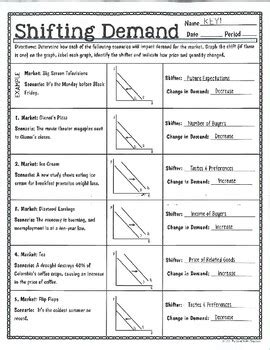 Shifts In Supply Worksheet