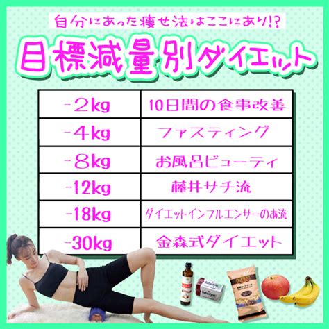 何キロ痩せたい？ベスト体重を叶えるために効果的なダイエット【目標別】 Vivi