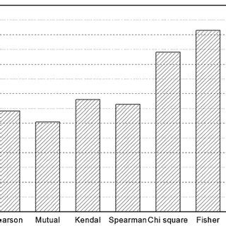 Ratio of feature dimension following feature selection to original... | Download Scientific Diagram