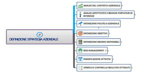 PIANIFICAZIONE STRATEGICA AZIENDALE LA GUIDA