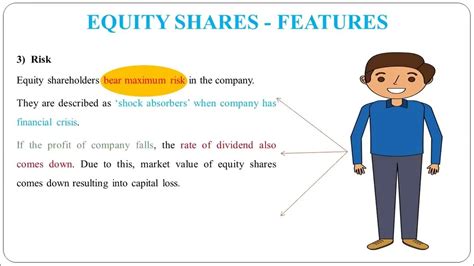 8 Concept And Features Of Equity Shares Youtube