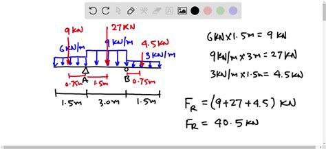 SOLVED F4 37 Determine The Resultant Force And Specify Where It Acts