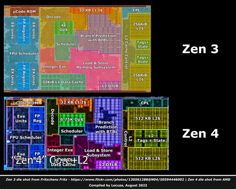 Zen Evolution A Small Overview Locuza